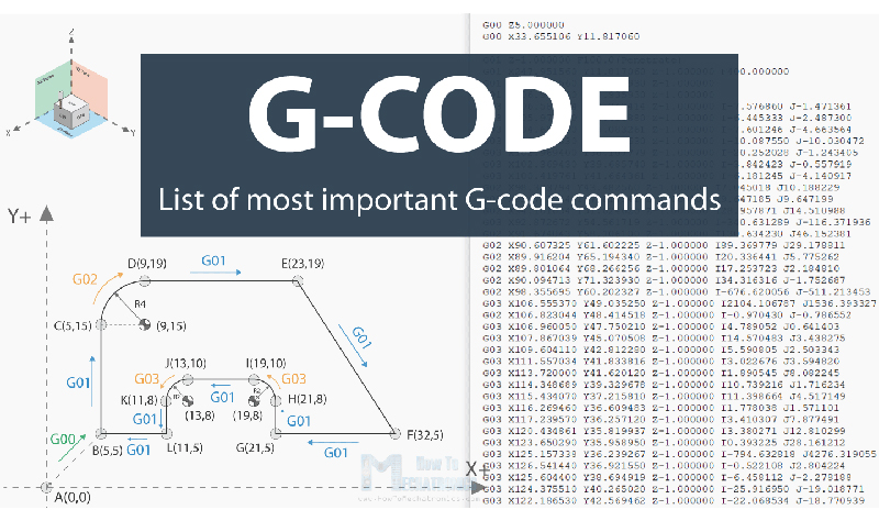 کد جی (G-Codes) در برنامه های قدیمی دستگاه سی ان سی چوب