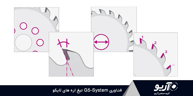 آشنایی فناوری G5-System در تیغ اره‌های لایکو LEUCO